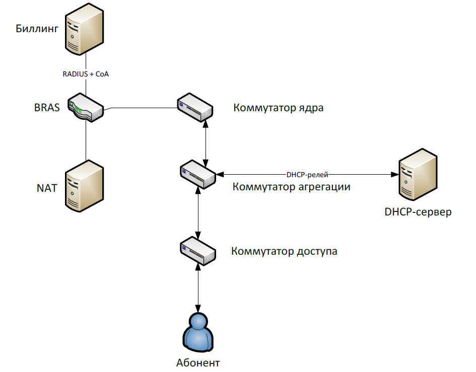 lanbilling-cisco-isg-01.png