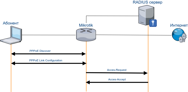 mikrotik_pppoe_pic1.png