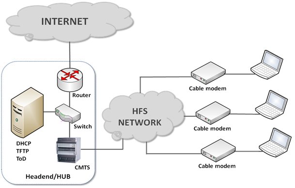 docsis-modem-config-01.jpg